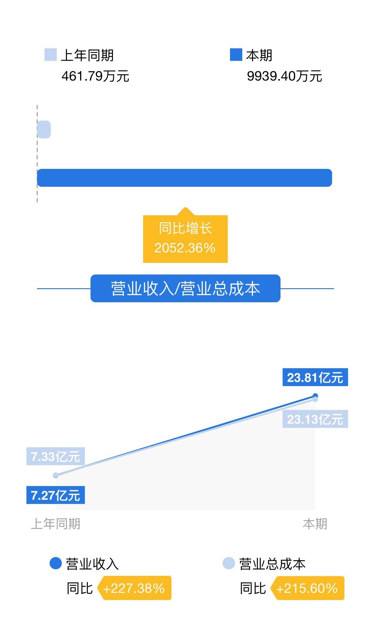 Z6尊龙·凯时(中国)-官方网站