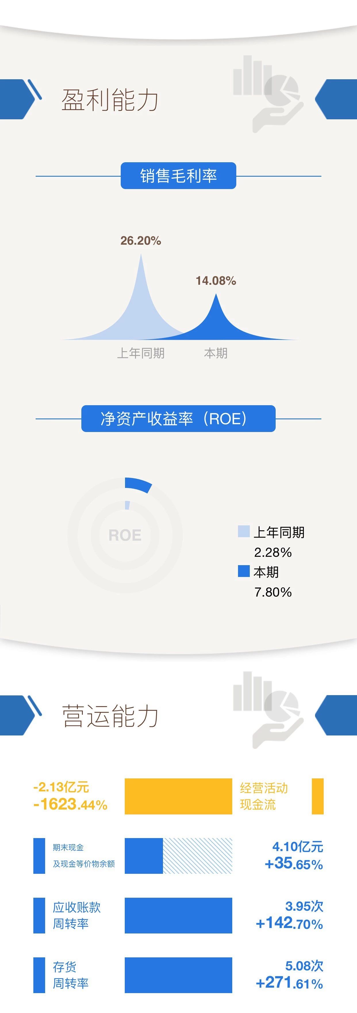 Z6尊龙·凯时(中国)-官方网站