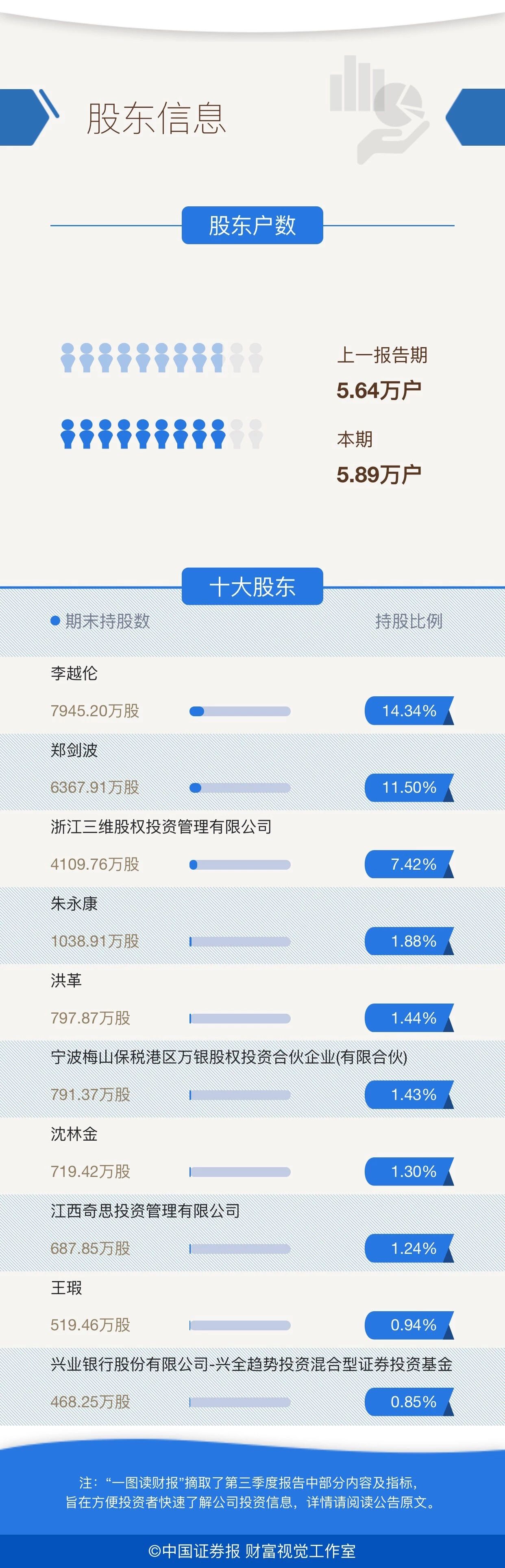 Z6尊龙·凯时(中国)-官方网站